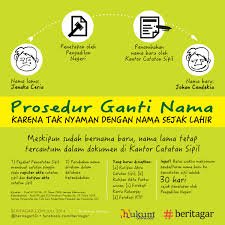 prosedur-ganti-nama-menurut-hukum