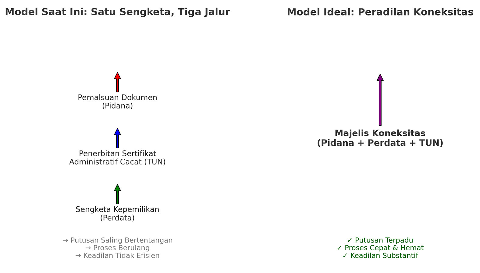 infografik_koneksitas_vs_3jalur_besar